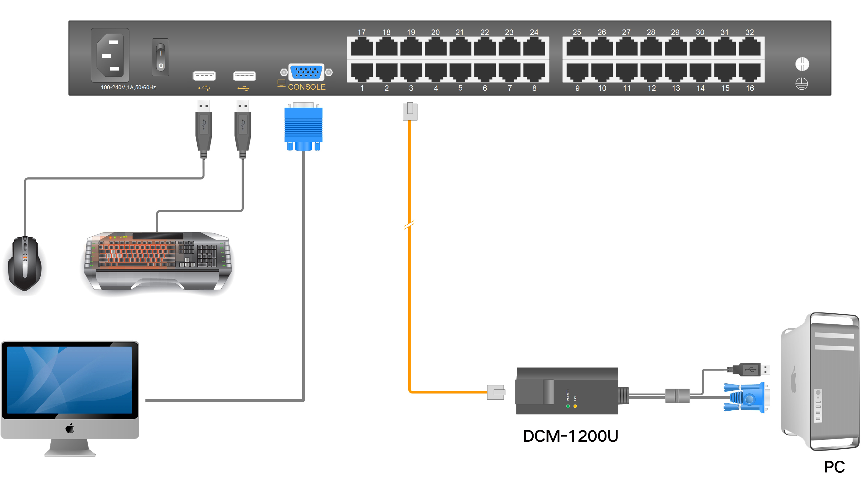 kinan dlc2832.kvm.cat-5-lcd-kvm-switch.diagram